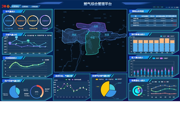 燃?xì)饩C合管理平臺(tái)