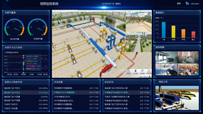 智能場站 智能場站