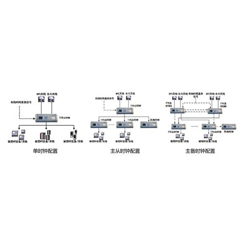 T70 時(shí)間同步裝置